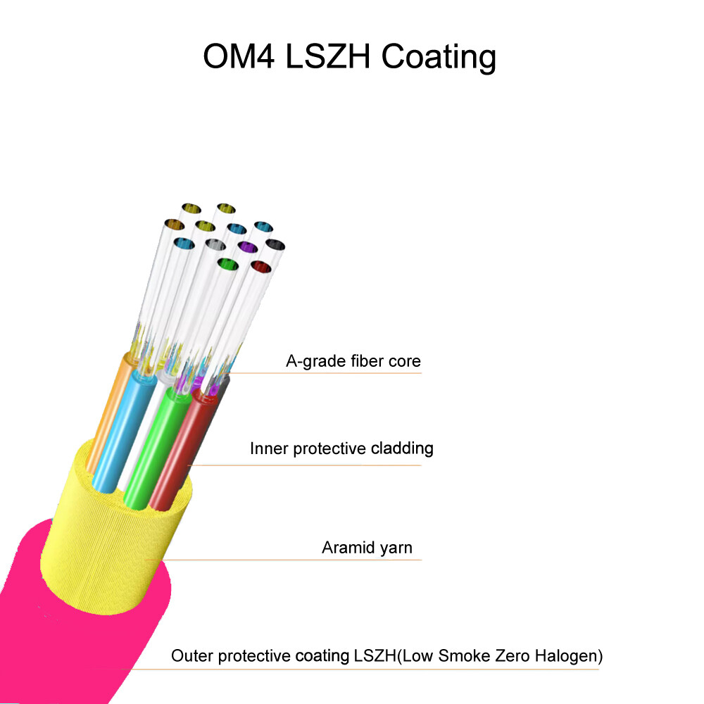 MPO Female to LC Fiber Optic Patch Cord OM4 Type B 8/12 Cores Breakout Fanout