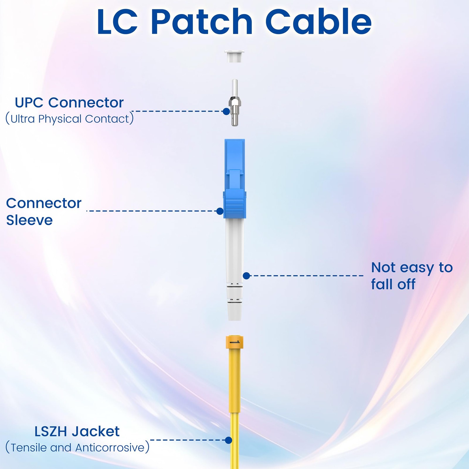 OS2 LC to LC Fiber Patch Cable 1G 10Gb 9/125um SIMPLEX SMF Yellow 1.6 FT