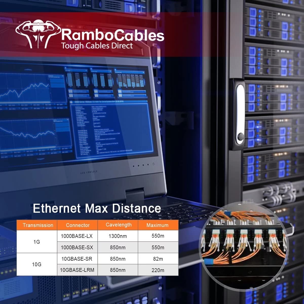 RamboCables 20m 66ft SC SC OM2 Fiber Patch Cables MMF Multi 50/125μm 1G/10G LSZH