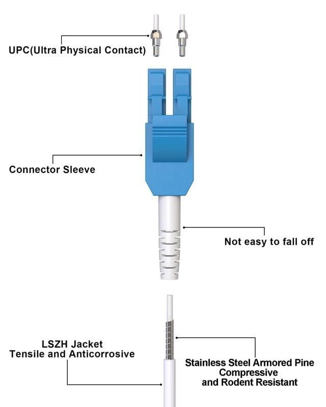 Armored Uniboot Fiber Optic Patch Cable 20M 65FT LC to LC Single Mode SMF