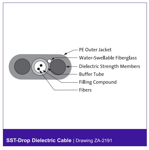 OptiTap Compatible to Blunt Flat Drop Cable Assembly 1 Fiber Singlemode 300 ft.