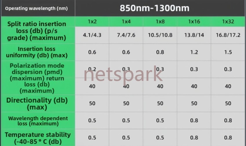 10Ge MM OM3 1:2 Fiber Splitter 50:50 50/125,LC/SC/FC/ST/UPCfor Data Link&Network