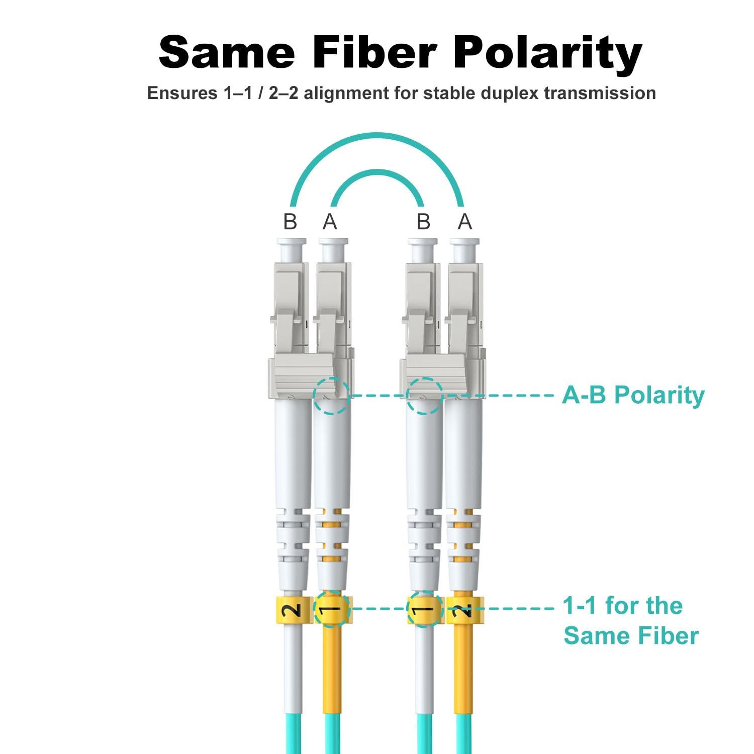 3 PCS OM4 LC to LC Fiber Cable 2m 6ft Duplex Multimode 40G/100G 50/125um
