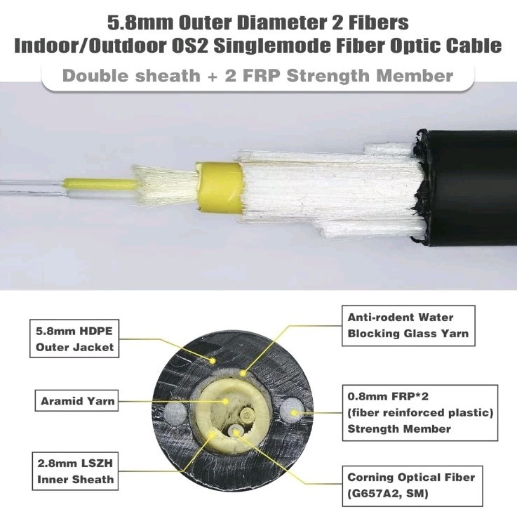 300 ft All-Dielectric (5.8mm) Aerial/Direct Burial Outdoor Multimode Duplex O…