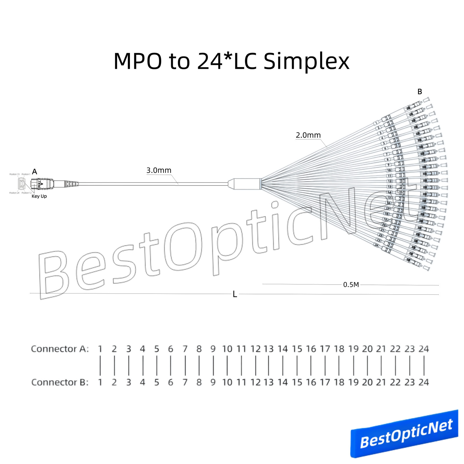 1-5m MPO APC to 24 LC OS2 SM 24 Core Breakout Fan Fiber Optical Patch Cord Cable