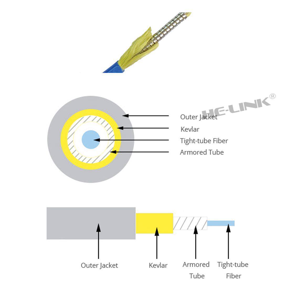 20M LC-LC Outdoor Armored Singlemode 4 Strands Fiber Patch Cord