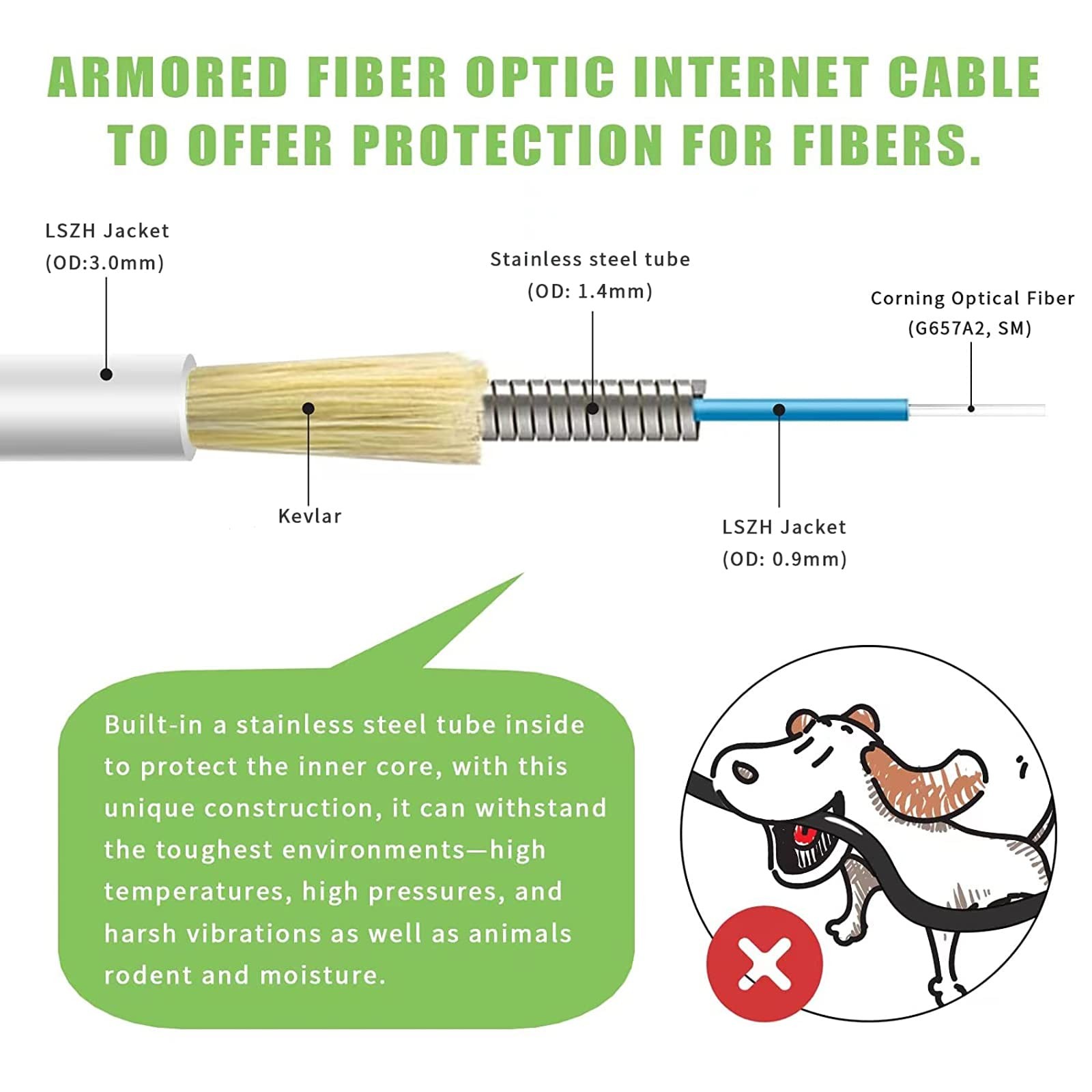1 PCS 30ft 10 Meters SC/APC To SC/APC OS1/OS2 Fiber Optic Jumper Cable White