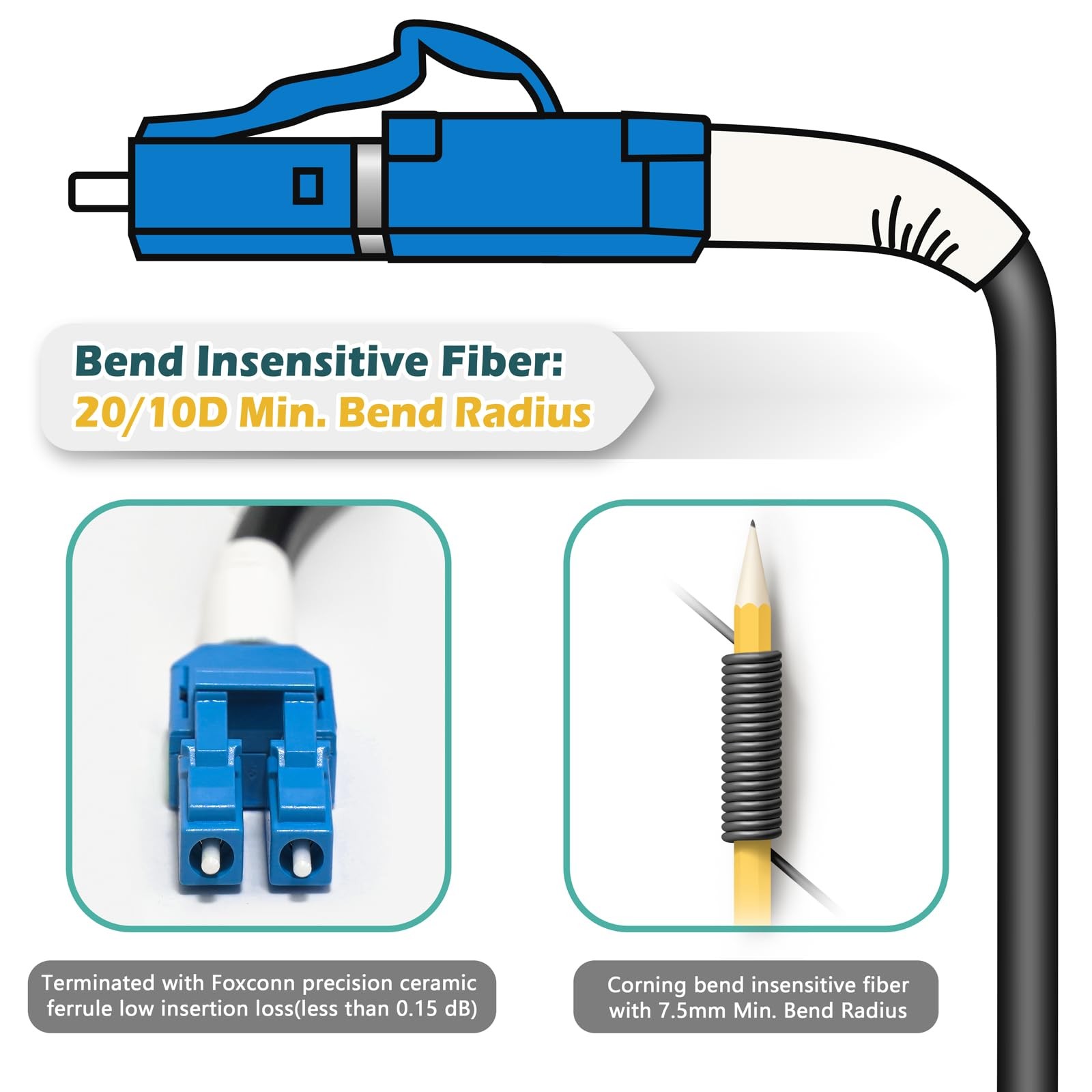 2m 6 FT OFNR 5.0mm OS2 Single Mode Fiber Cable LC To LC 9/125 SMF Jumper
