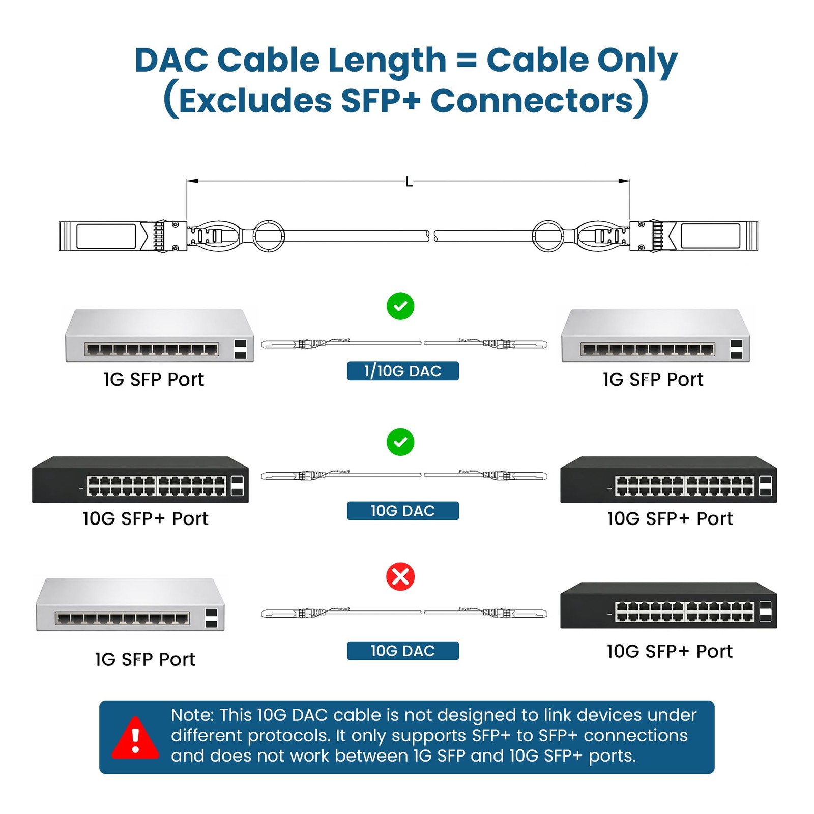 10Gbps SFP+ DAC Twinax Cable 4 FT, Passive Direct Attach Copper Patch Cable, …
