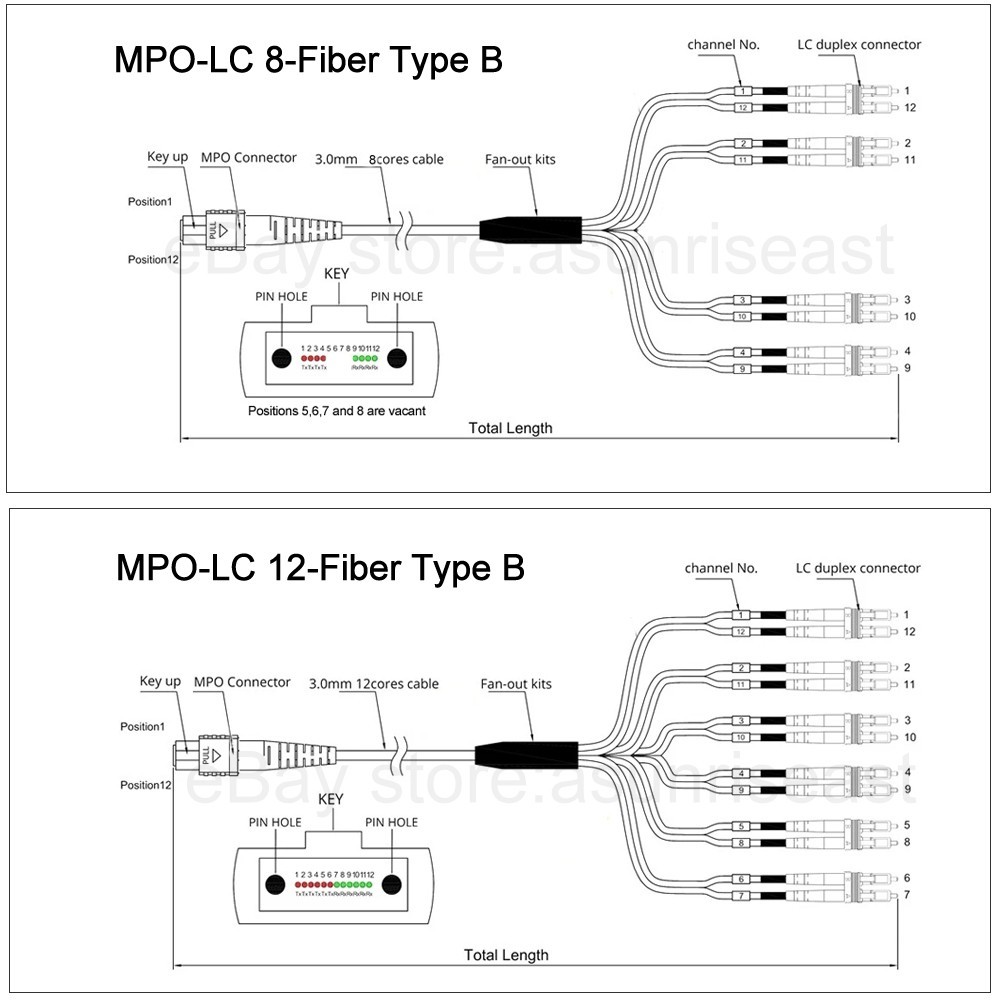 MPO Female to LC Fiber Optic Patch Cord OM4 Type B 8/12 Cores Breakout Fanout