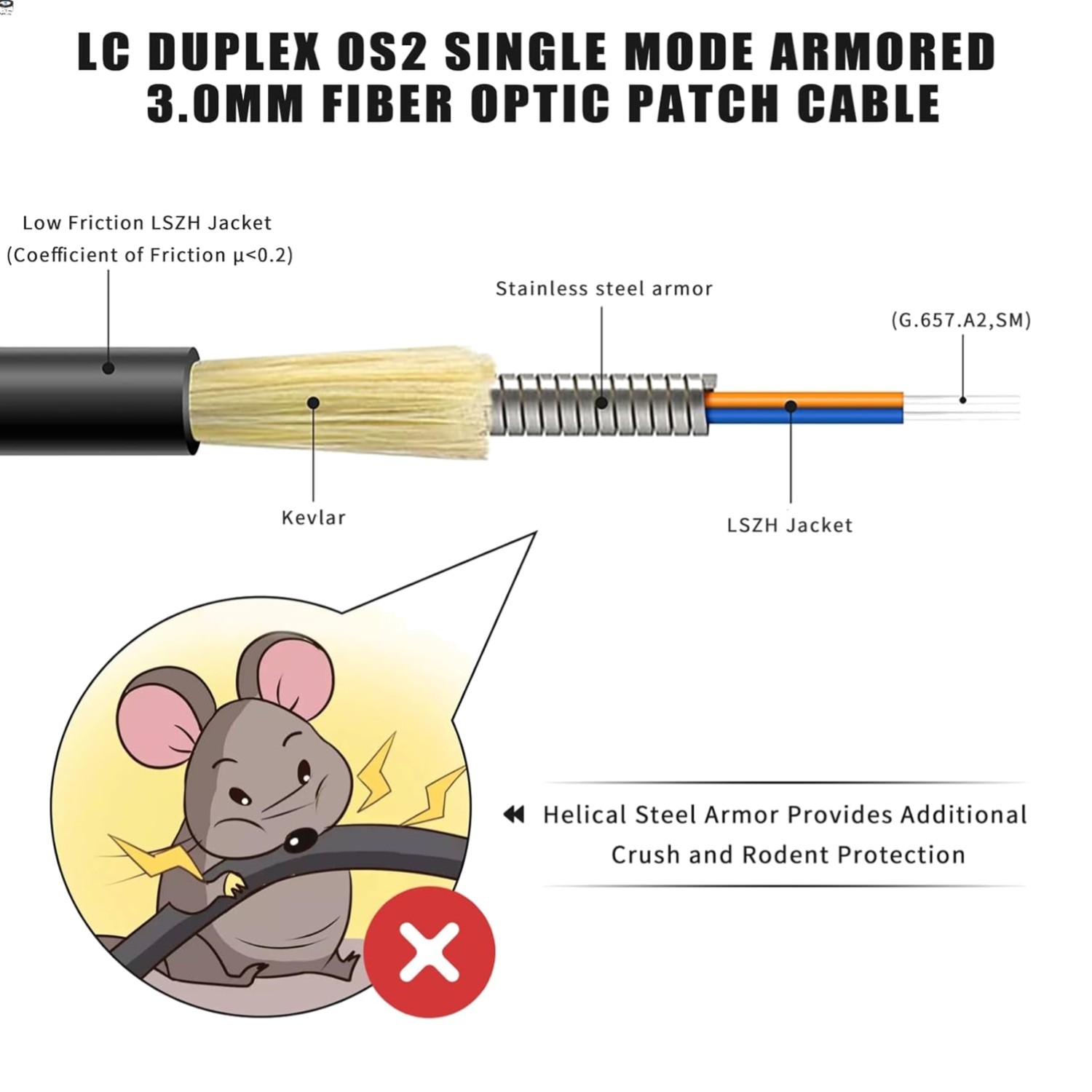 30ft/10m Outdoor Armored Single Mode Fiber LC to LC, Duplex LC Fiber Optic Ca…