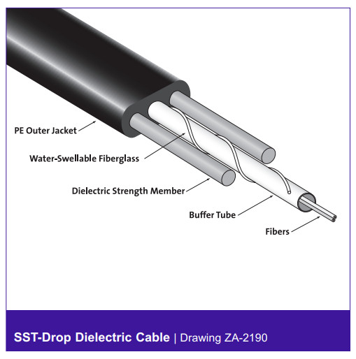 OptiTap Compatible to Blunt Flat Drop Cable Assembly 1 Fiber Singlemode 300 ft.