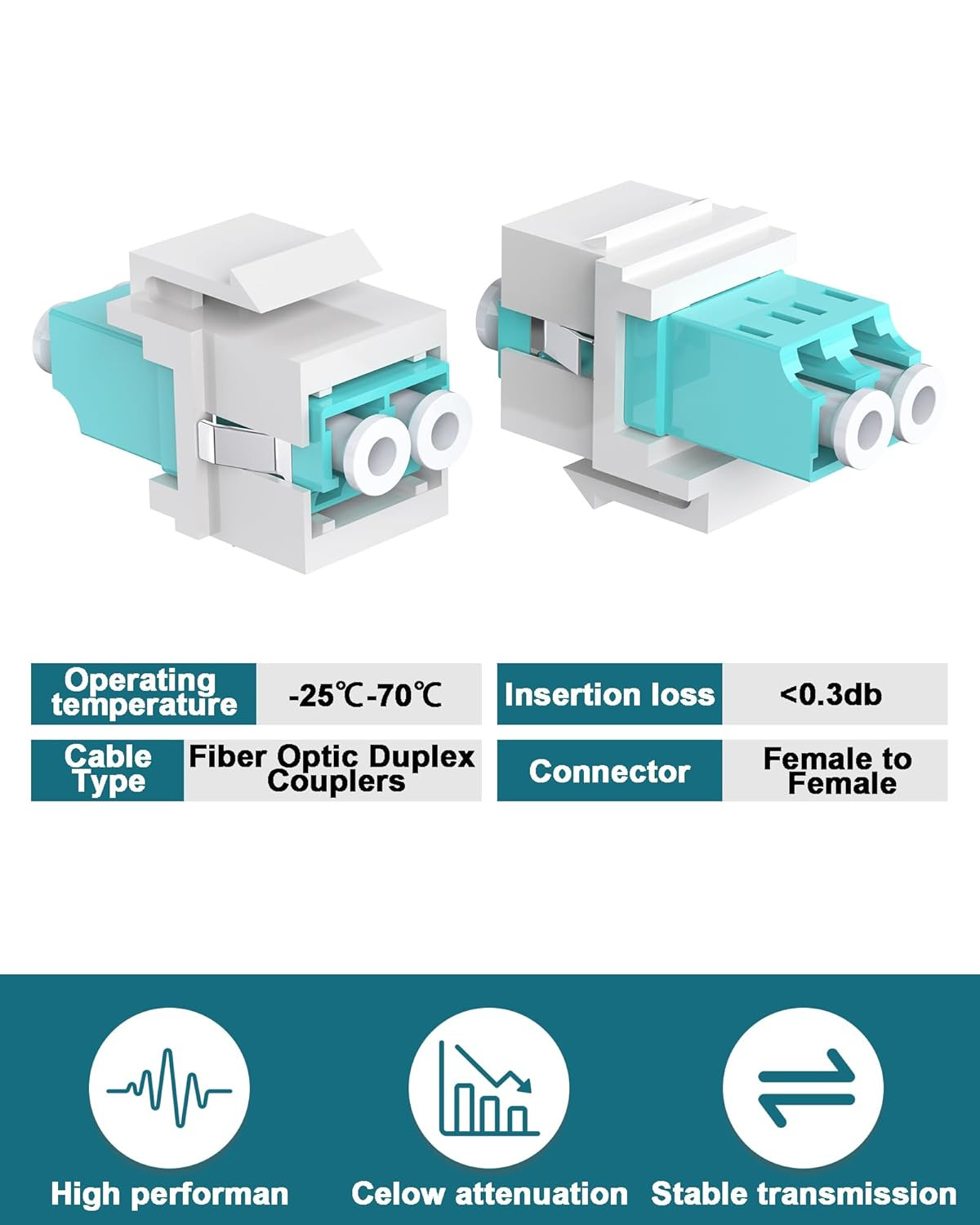 3PCS Duplex LC to LC Coupler Keystone Jack，LC UPC F/F Fiber Optic Adapter for Pa