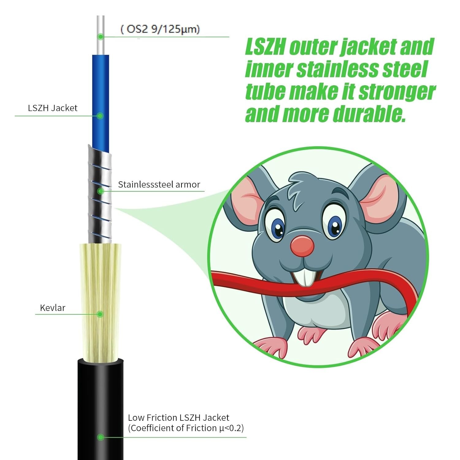30m SCA to SCA Outdoor Fiber Optic Cable – LSZH Armored, Low Loss, Black