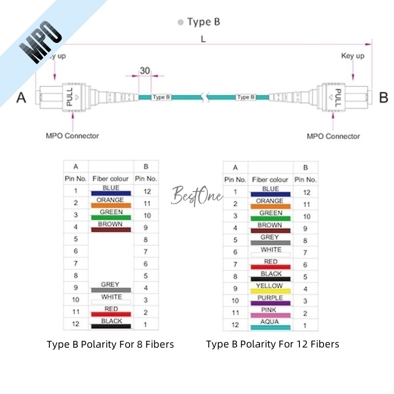 50M MPO to MPO Female OM3 Type B 8 Core 12 Core Optical Fiber Patch Cord Jumper