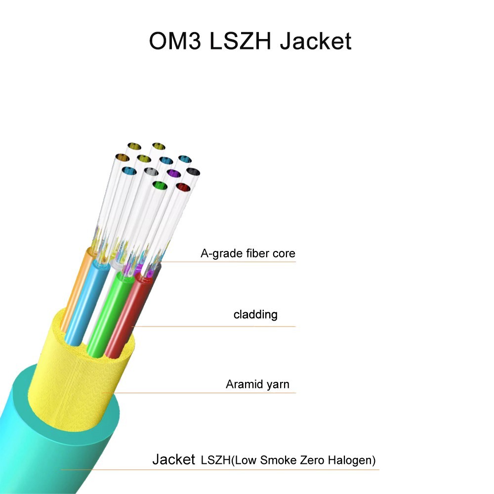 Fiber Optic Patch Cord MPO Male to MPO Female OM3 Cable Type B 8 / 12 Core lot