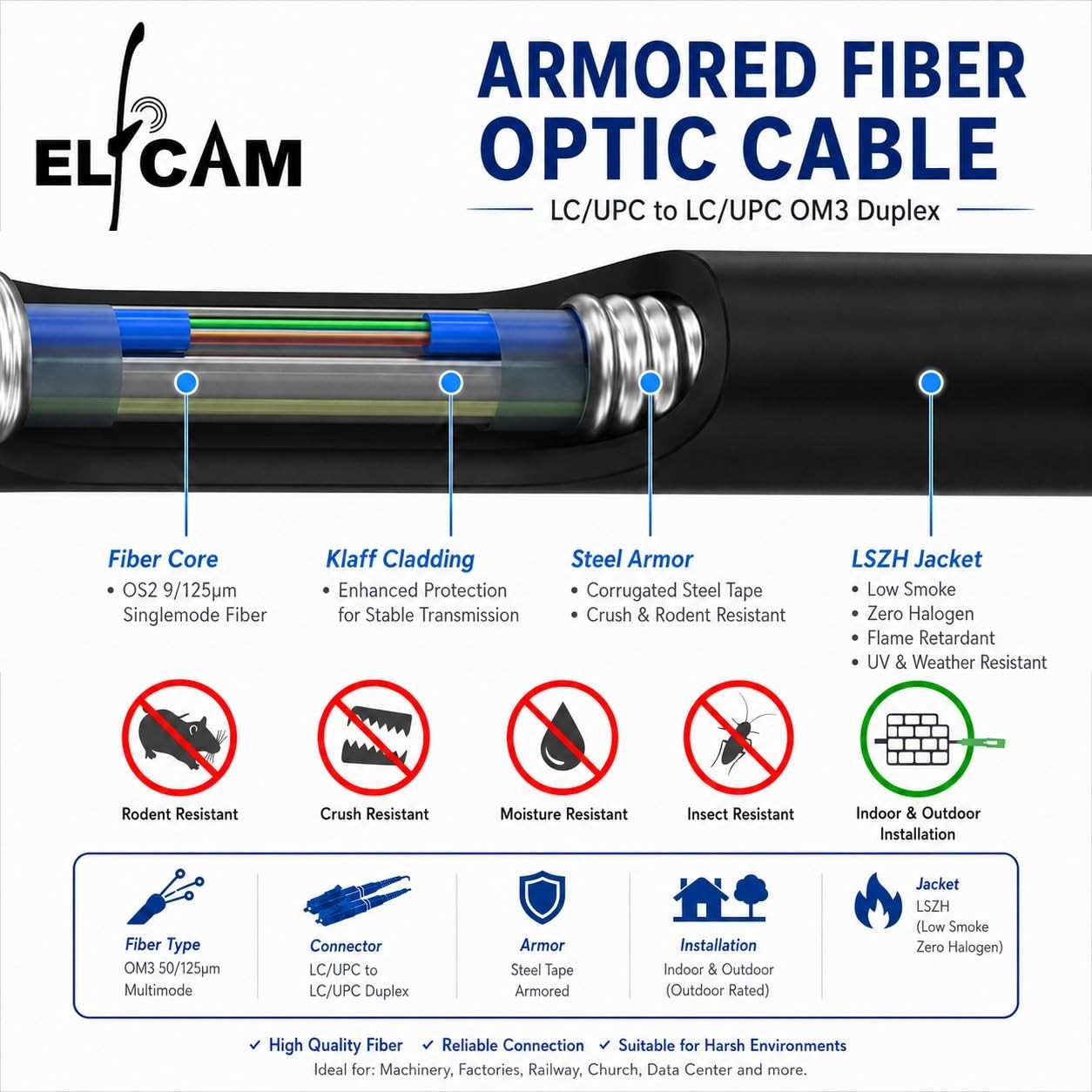 20m Armored Fiber Optic Cable LC/UPC to LC/UPC OM3 Duplex 50/125μm Indoor/Outdoo
