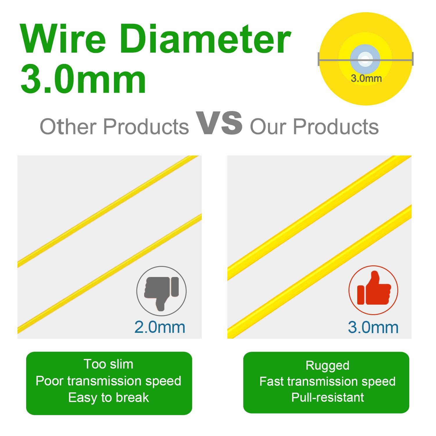5Pcs 0.5 Meter Fiber Optic Patch Cord (1.64ft), SC-SC/APC-Simplex