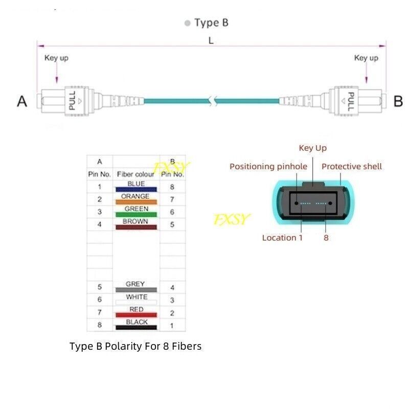 CORNING 6m 9m 21 MPO (F) to MPO (F) 8F OM3 Type B Fiber Optic Patch Cord MTP-MTP