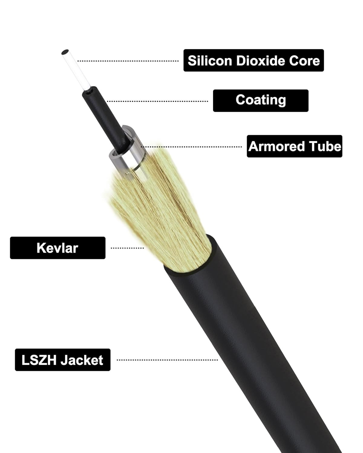 30M SC/APC Fiber Optic Internet Cable 100Ft, Outdoor Armored SC/APC Fiber Patch