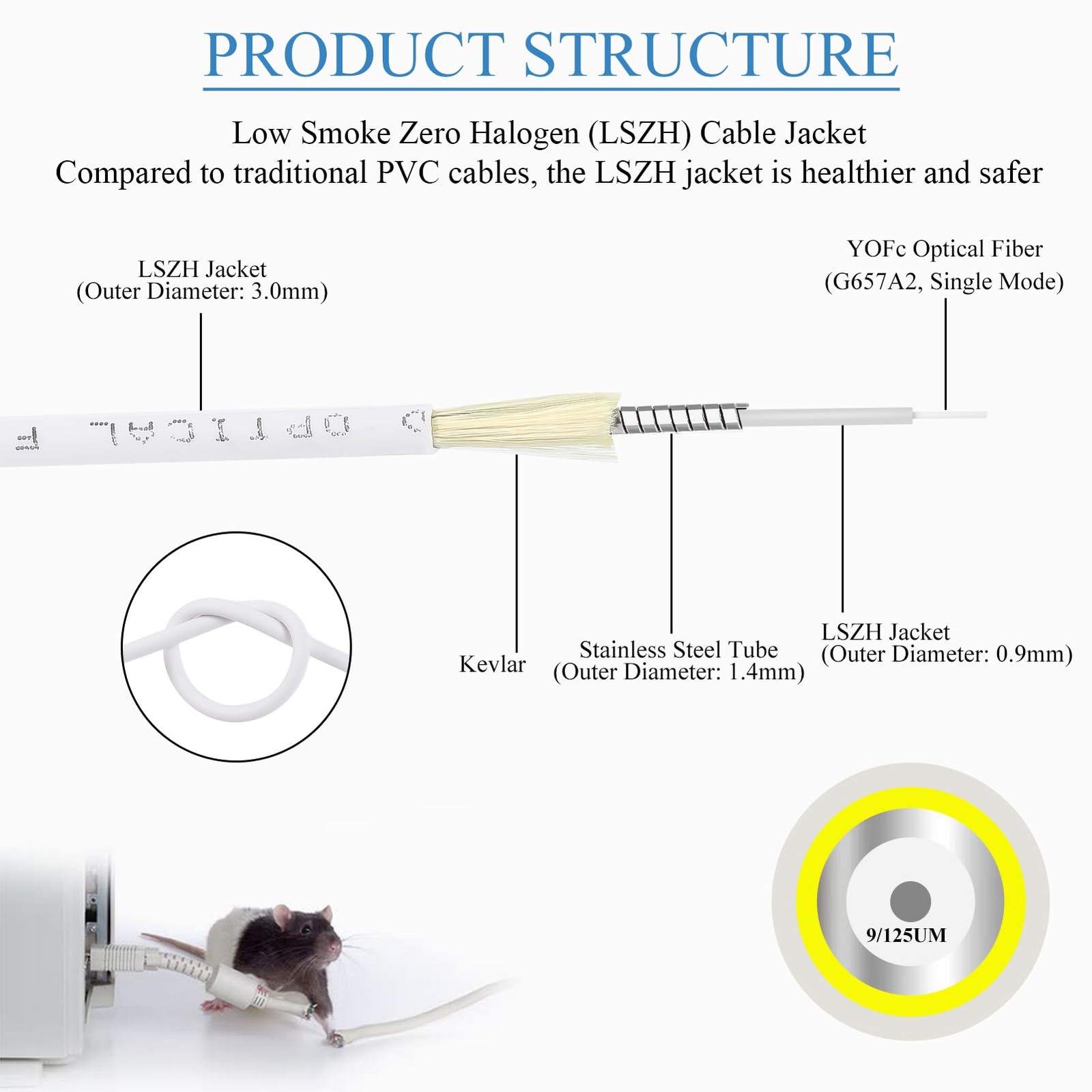 15m 49.2ft Armored SC/APC To SC/APC OS2 Simplex 9/125m 3.0mm Fiber Patch Cord