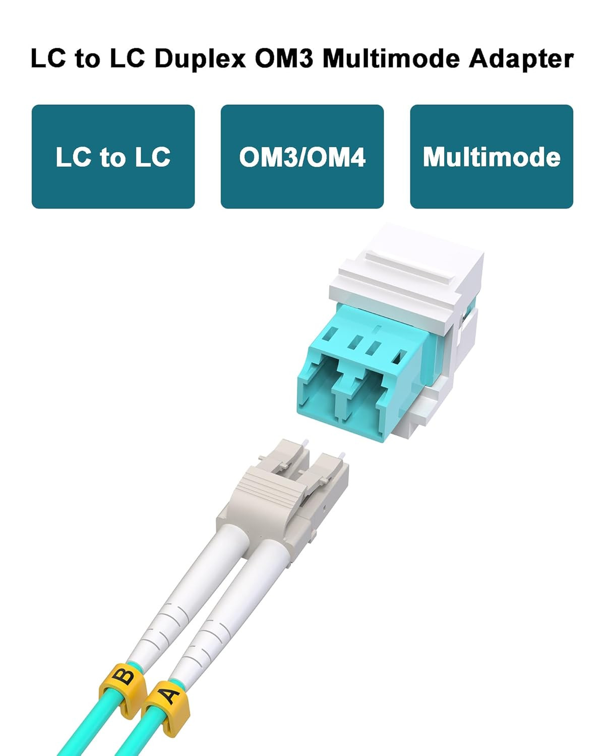 3PCS Duplex LC to LC Coupler Keystone Jack，LC UPC F/F Fiber Optic Adapter for Pa