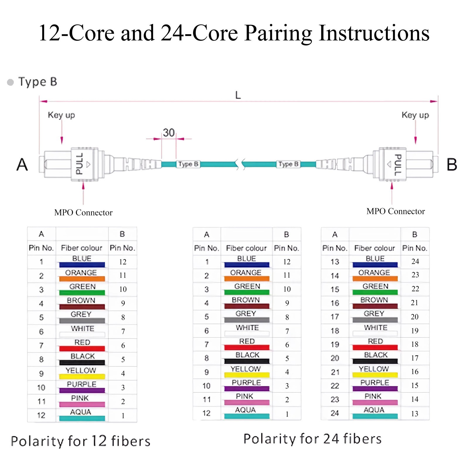 MPO Optic Fiber Patch Cord Cable Single Mode 8/12 Core 40G Female 1-20M