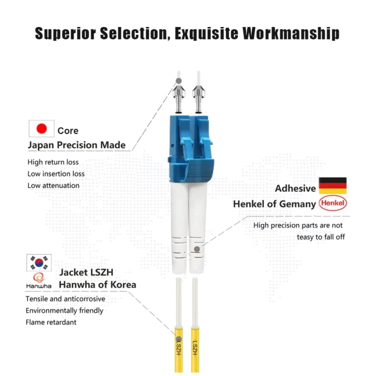 High Performance LC to LC Fiber Patch Cord