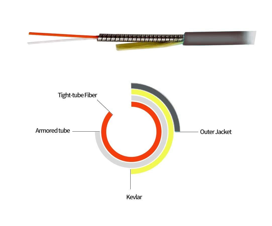 Jeirdus 50M Lc To Lc 10G Om3 Outdoor Armored Duplex 50/125 Fiber Optic Cable
