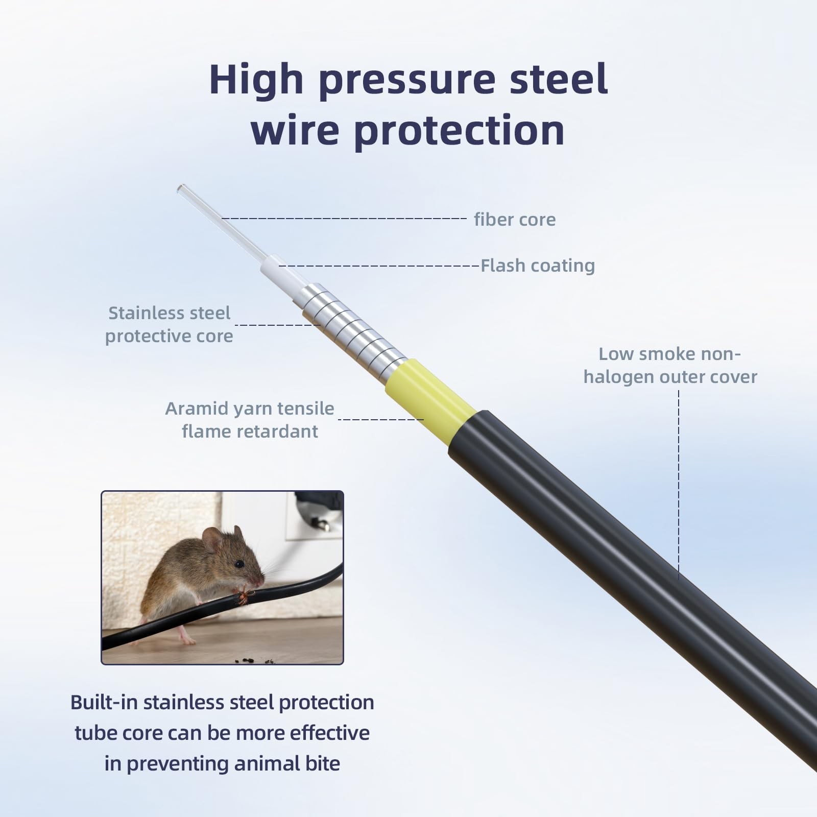 Jeirdus 100ft 100feet 30m LC to LC Outdoor Armored Duplex 9/125 SM Fiber Opti…