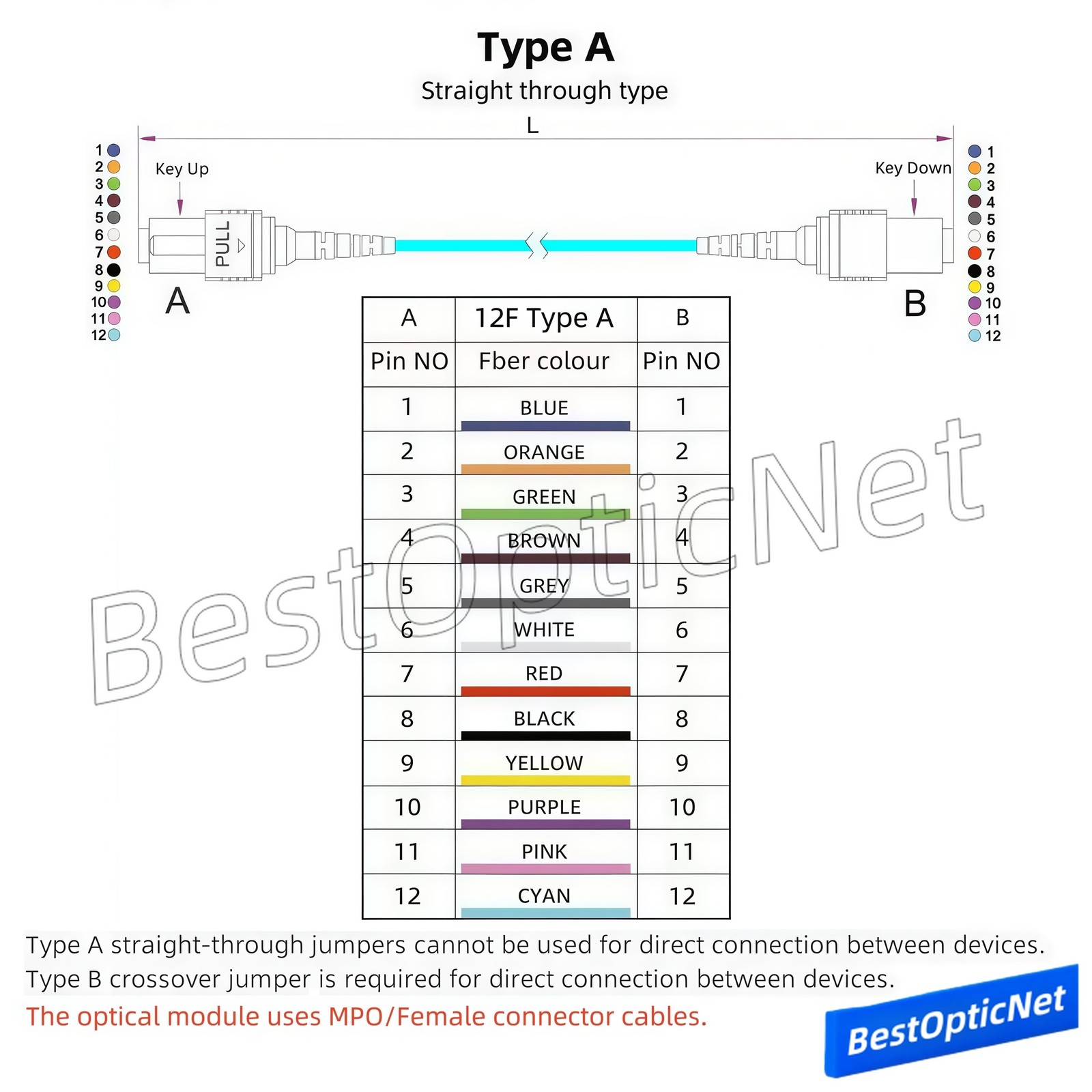 1-50m MPO Male to MPO Male 12 Core OM3 Fiber Optic Patch Cord Cable 40G 100G Lot
