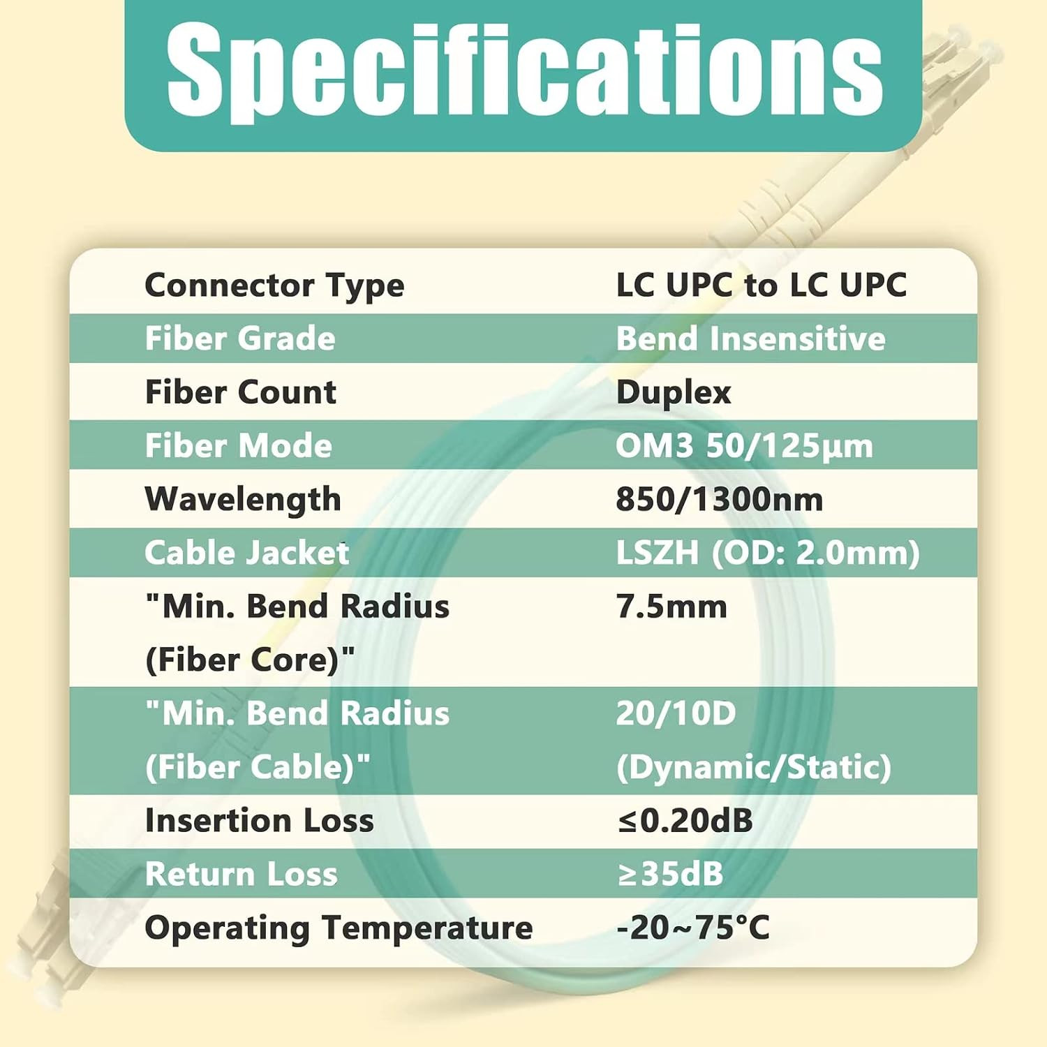 0.5M (4Pack) LC to LC Duplex OM3 Multimode Fiber Patch Cable (50/125), 10G Gigab
