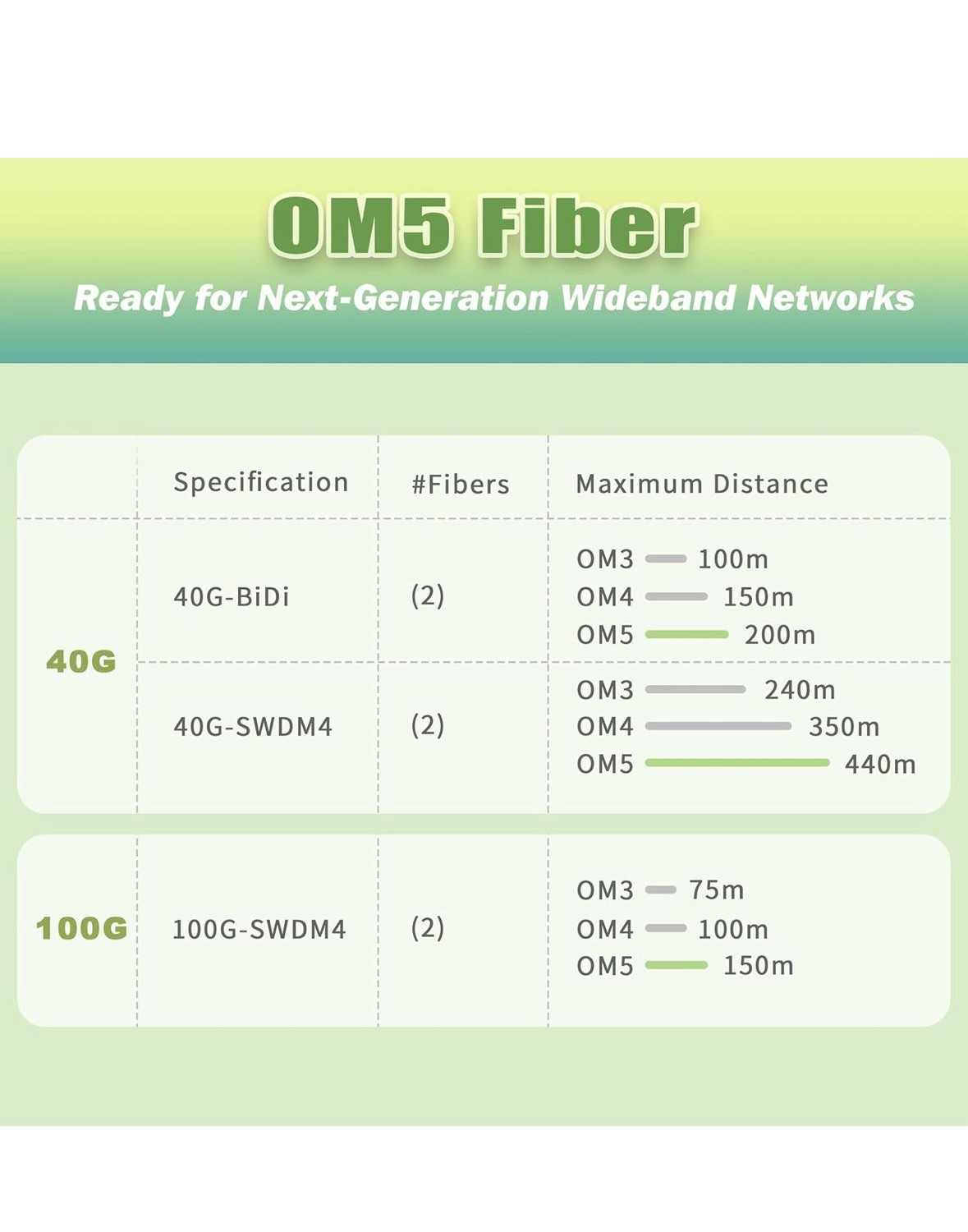Yutianhome Fiber Optic Cable LC/PC-LC/PC SM 4Fiber TPU 5.0mm 150 M (500 FEET)