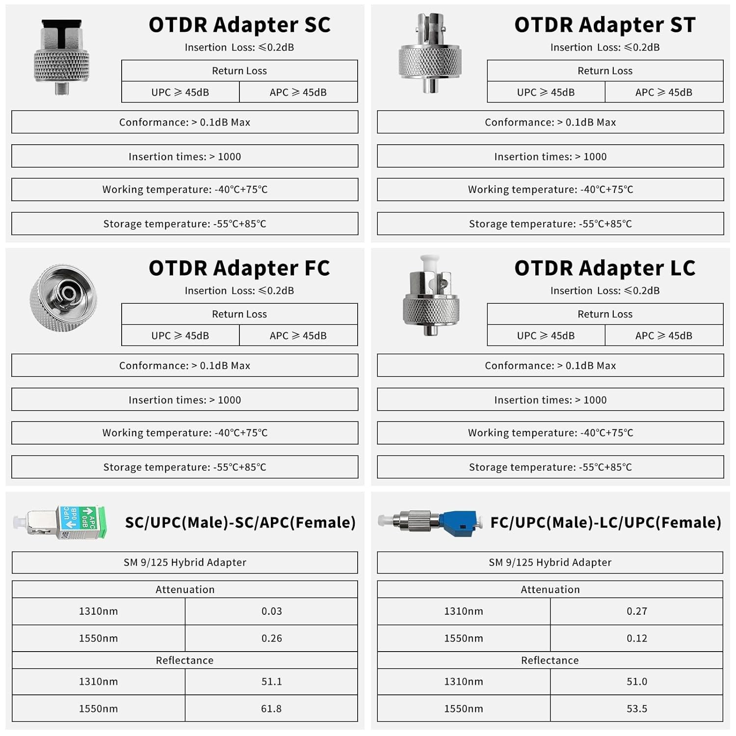Fiber Optic Connector, FC/UPC, SC, ST, LC, FC/UPC-LC/UPC, SC/UPC-/APC Interch…