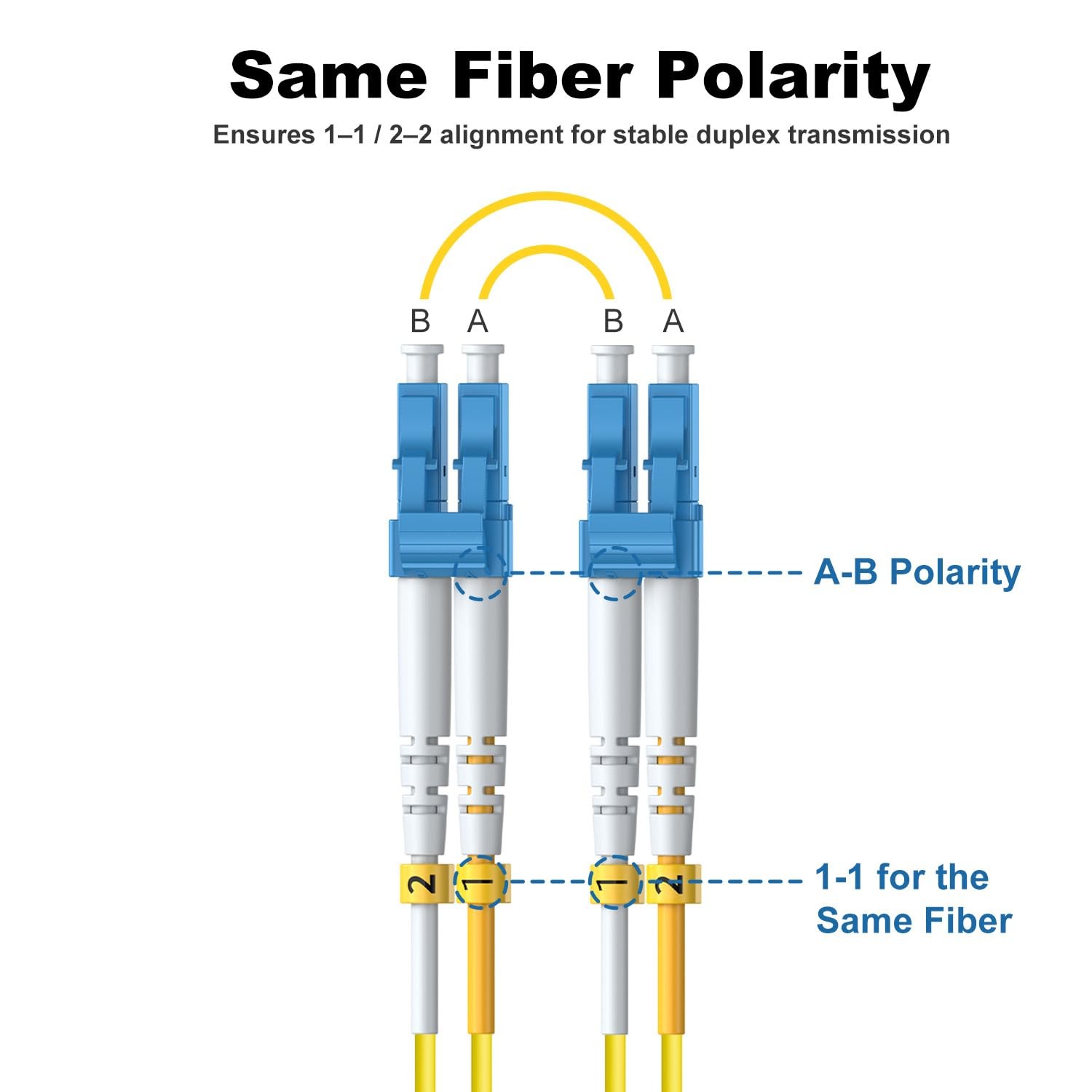 5 PCS 2m/6ft LC To LC OS2 Single Mode Fiber Optic Patch Cable Duplex 9/125um