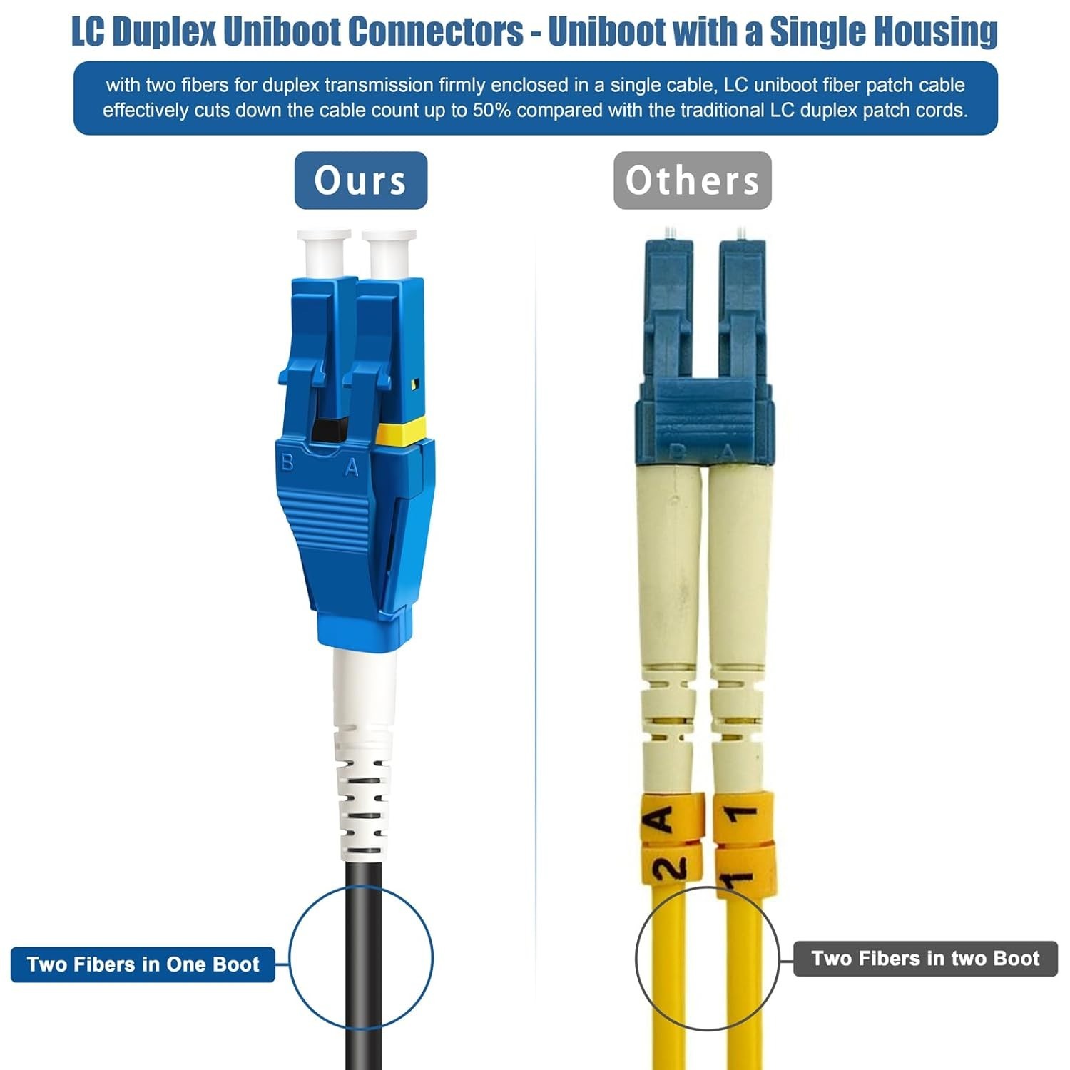 500 Feet 150 Meters Uniboot LC to LC Outdoor Armored Fiber Patch Cable, Low F…