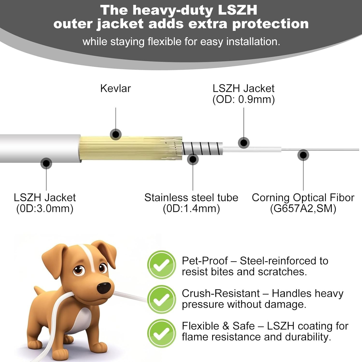 Durable 3FT SC/APC Male Fiber Optic Cable – LSZH White, Perfect for Home Use