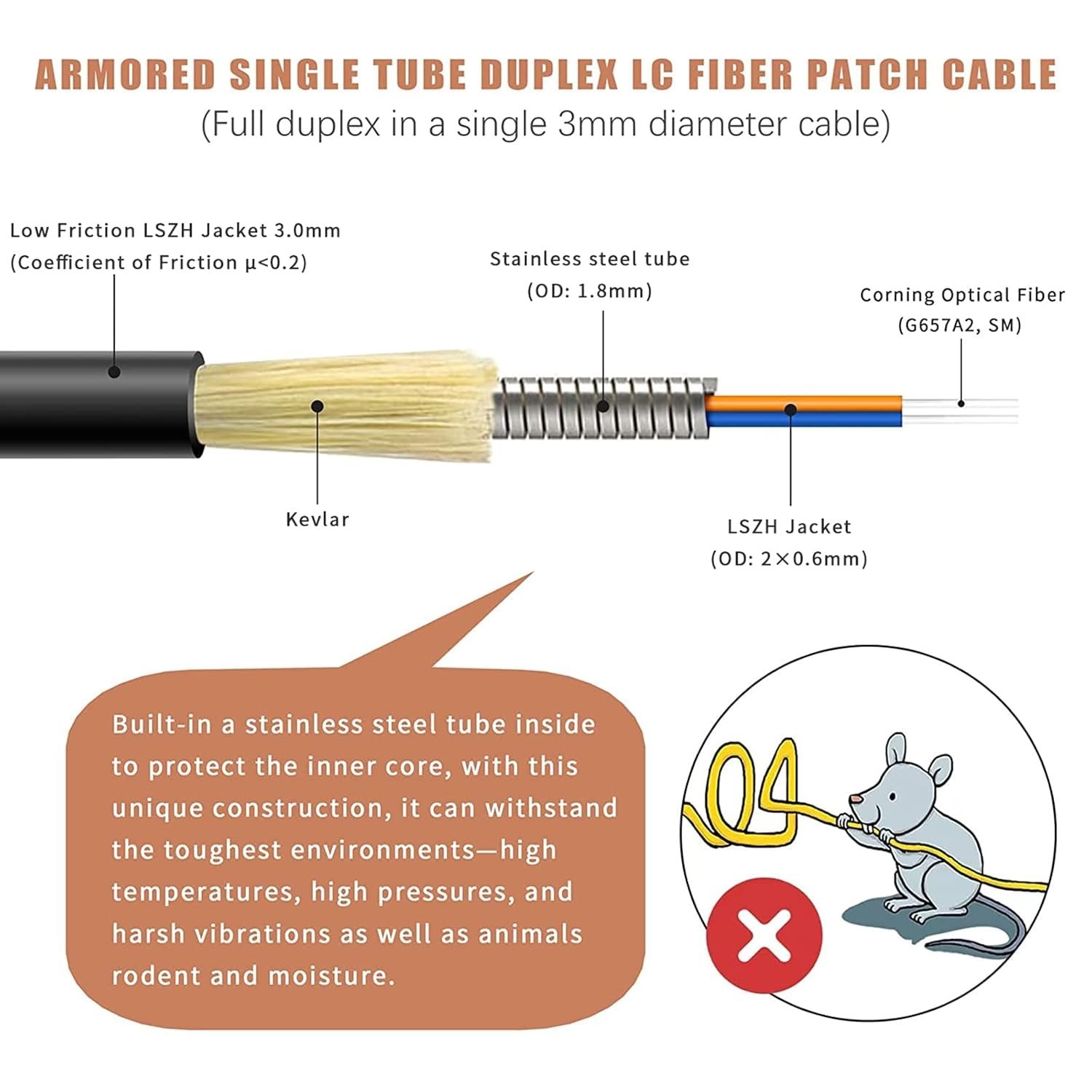 500 Feet 150 Meters Uniboot LC to LC Outdoor Armored Fiber Patch Cable, Low F…