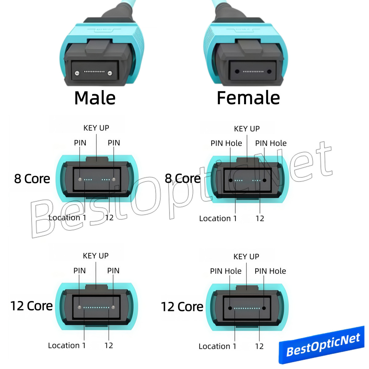 1-50m MPO Male to MPO Male 12 Core OM3 Fiber Optic Patch Cord Cable 40G 100G Lot