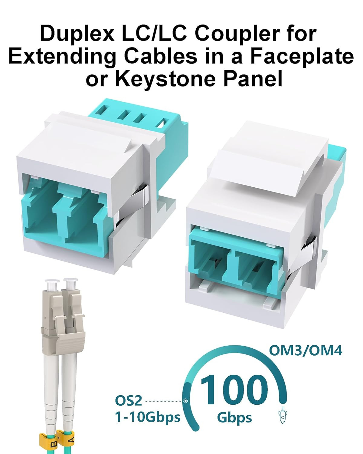 3PCS Duplex LC to LC Coupler Keystone Jack，LC UPC F/F Fiber Optic Adapter for Pa