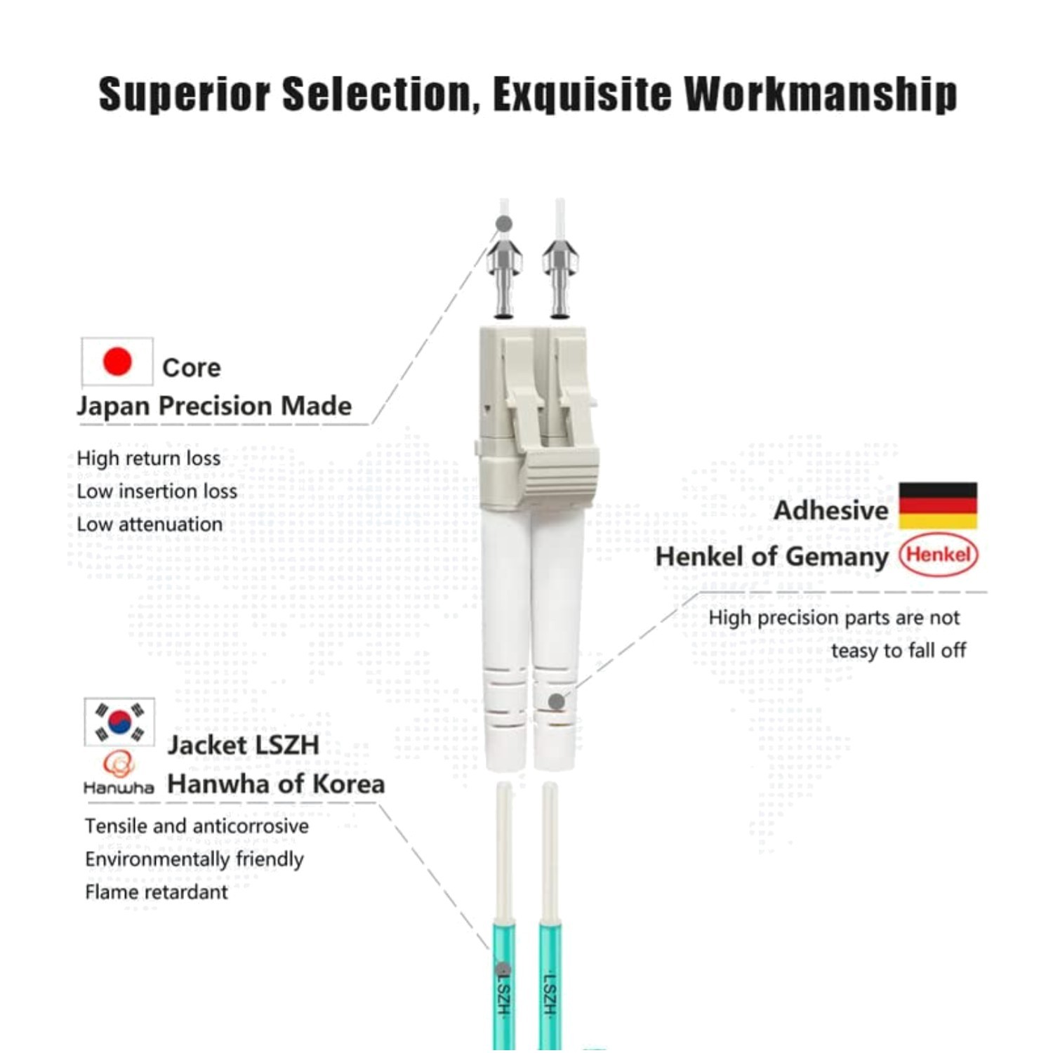 30M LC-LC Fiber Optic Patch Cable 10Gb Duplex