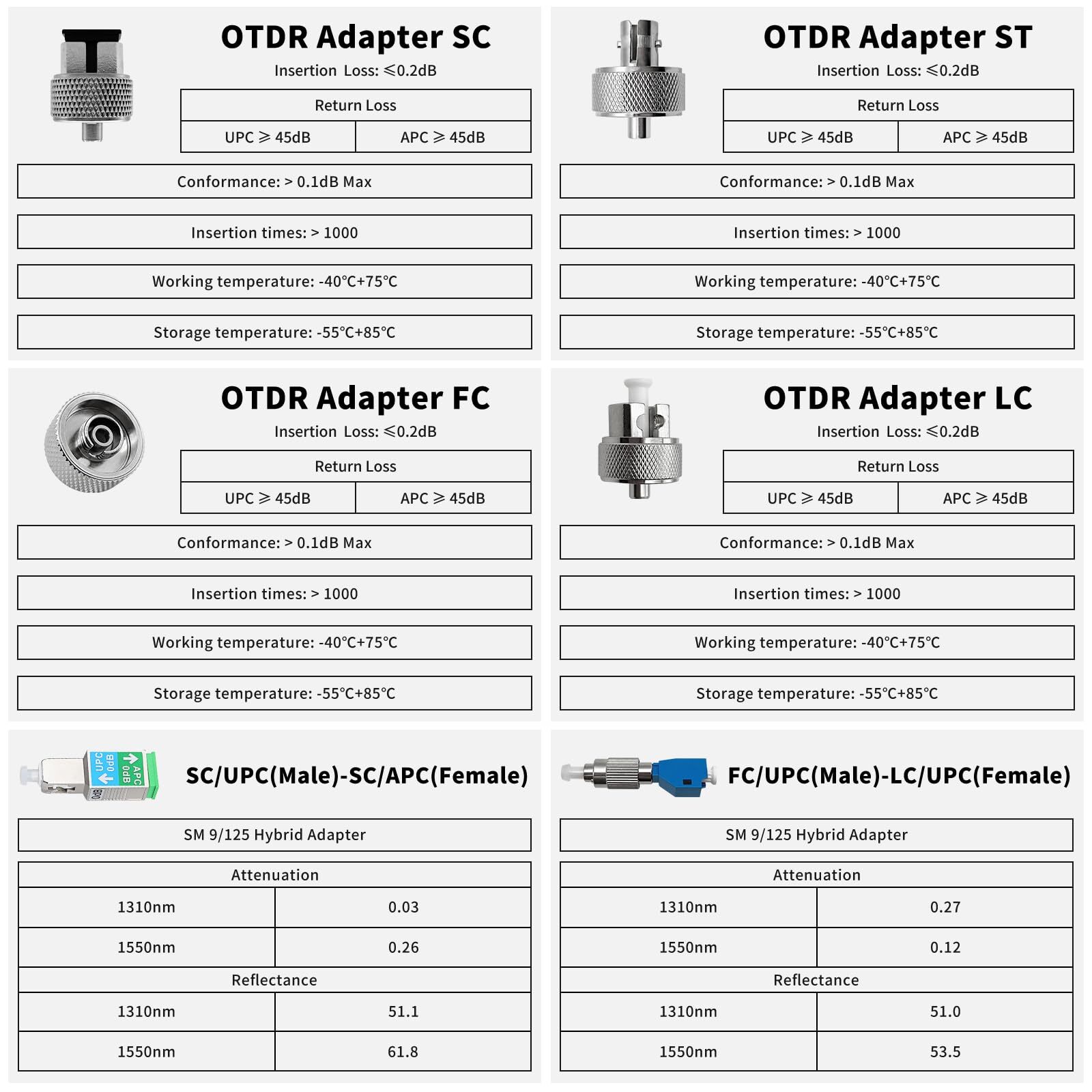 Fiber Optic Connector, FC/UPC, SC, ST, LC, FC/UPC-LC/UPC, SC/UPC-SC/APC Inter…