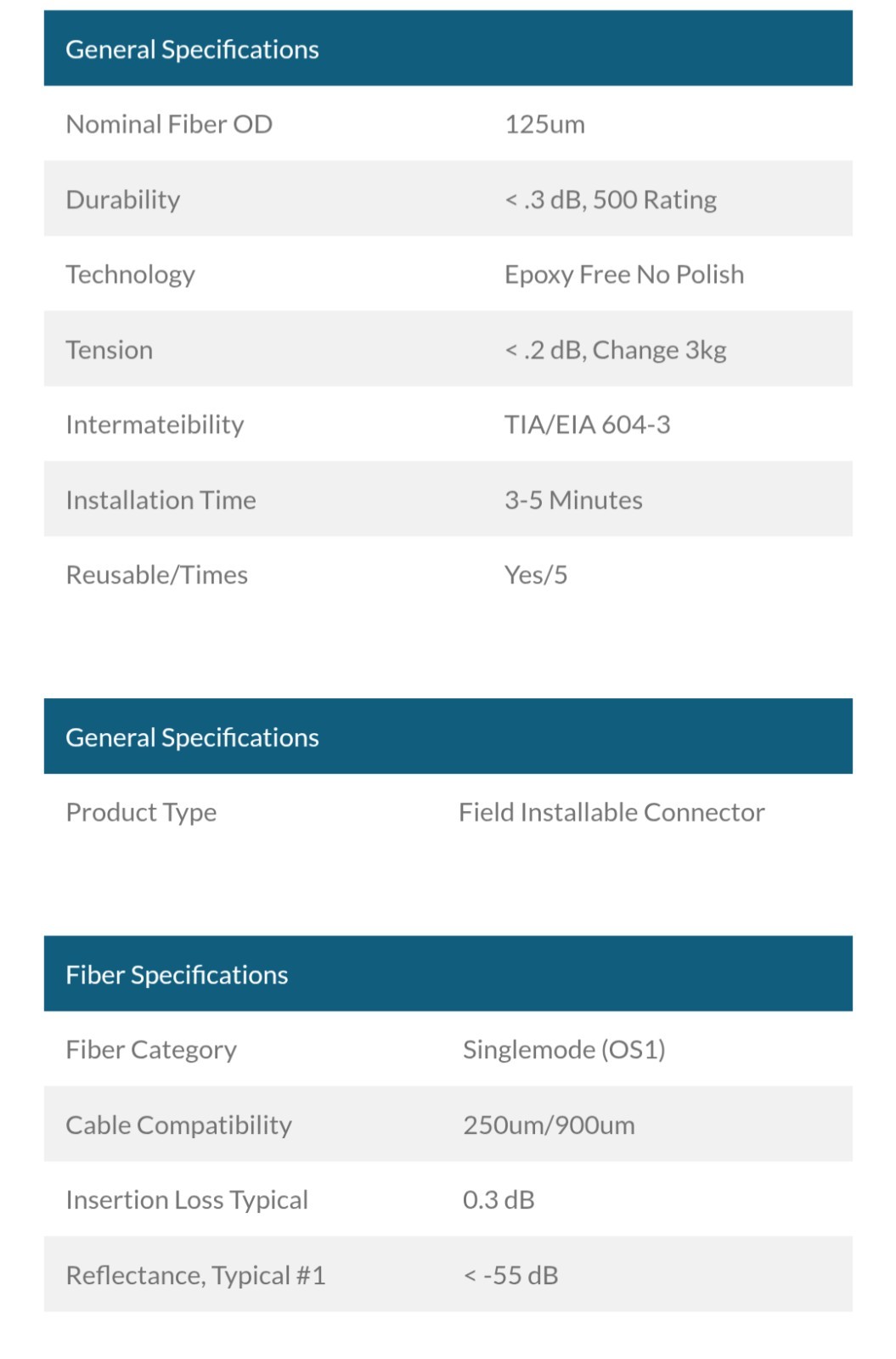 Multilink 066-025-10 Surelight Field Installable connectors SM 900UM Box of 100