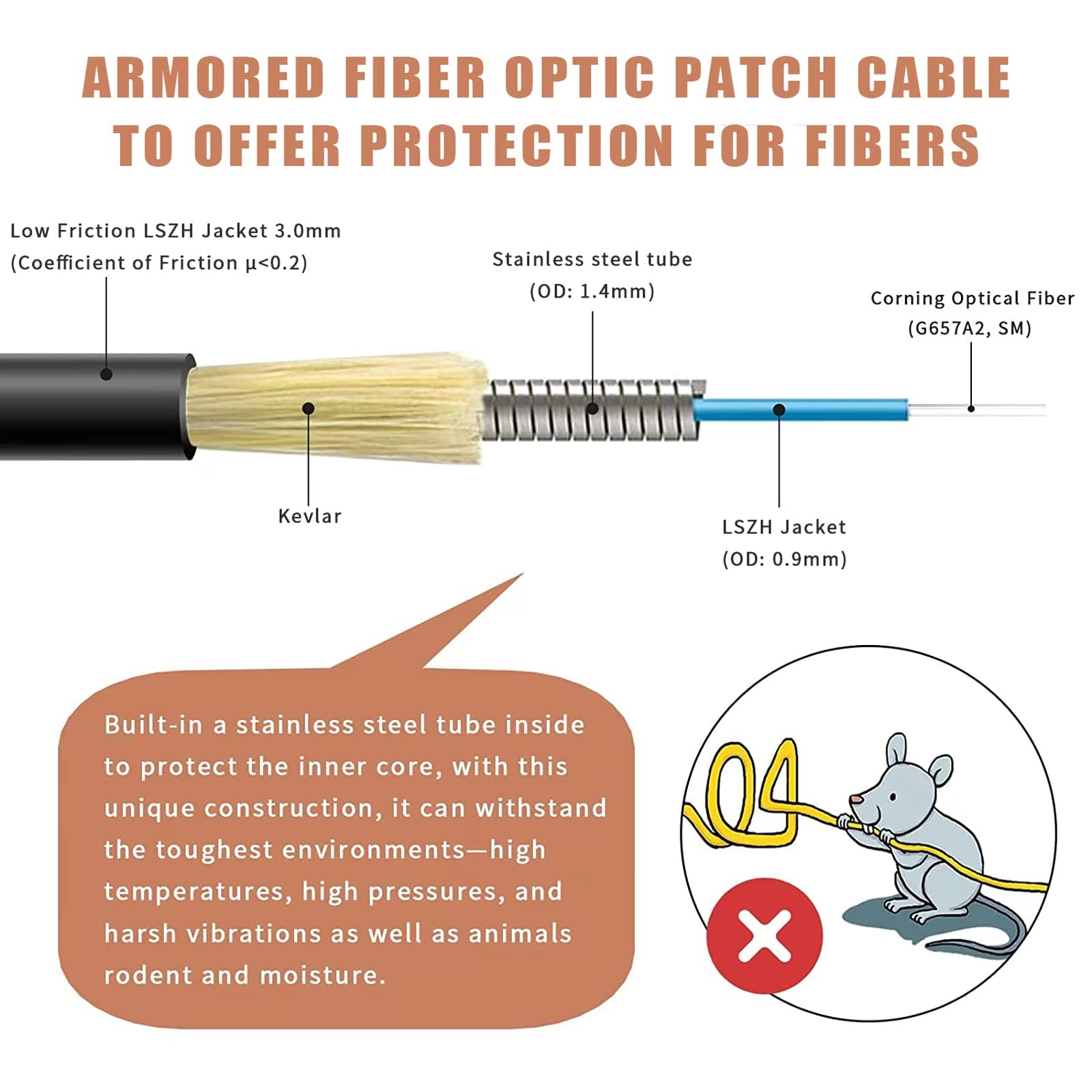15 Meters (50 Feet) LC to LC Outdoor Armored Simplex Fiber Patch Cable, Singl…
