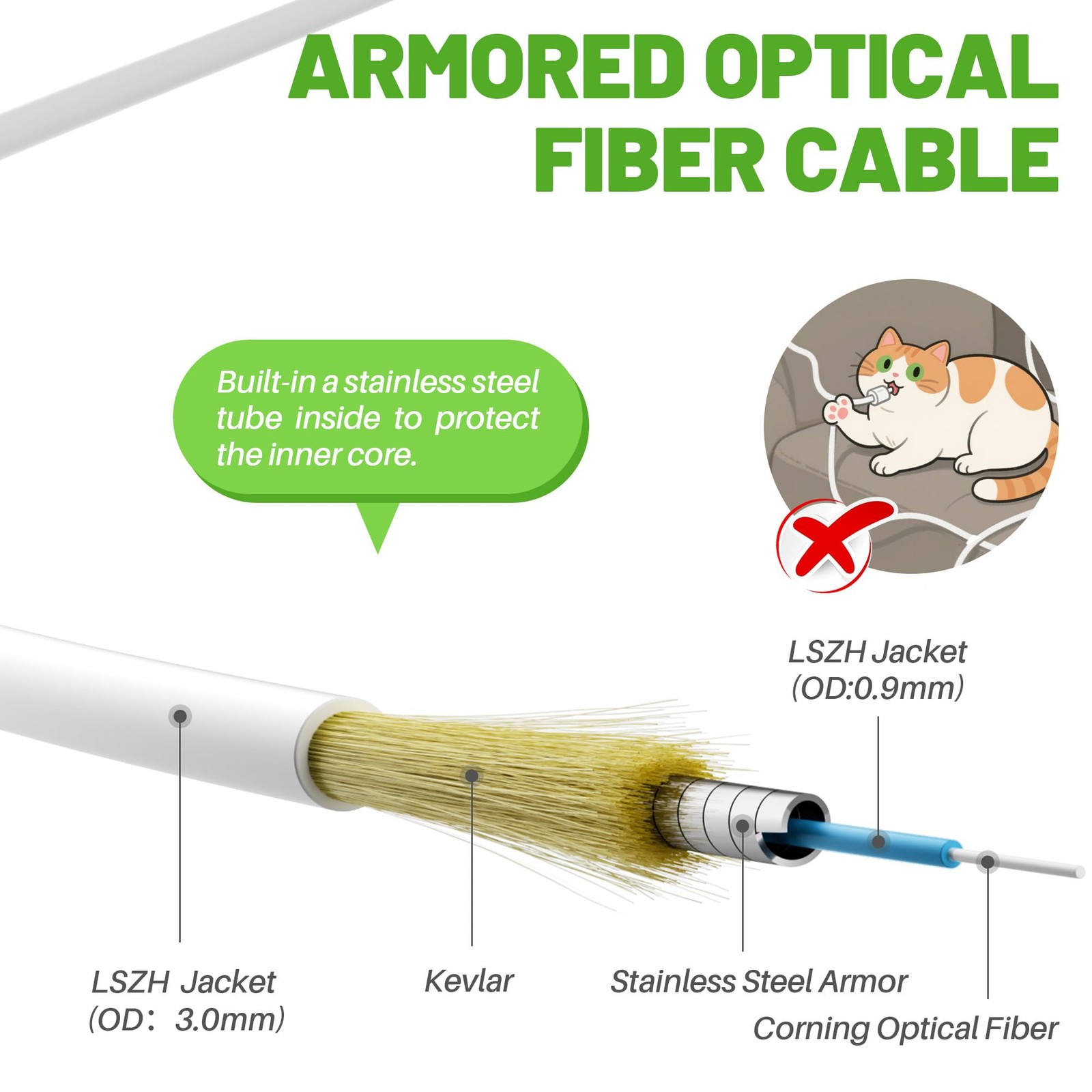 30FT SC/APC to SC/APC Fiber Optic Internet Cable, Armored Single Mode Patch C…