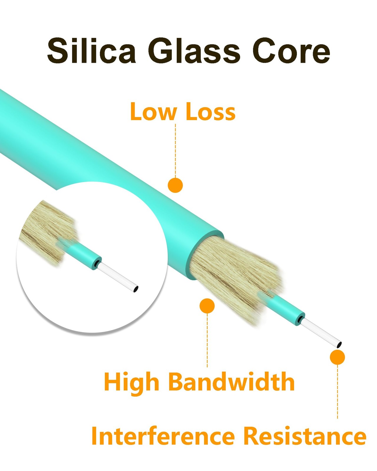 Fiber Patch Cable 10G Gigabit Optical LC to LC Multimode OM3 Duplex 50/125