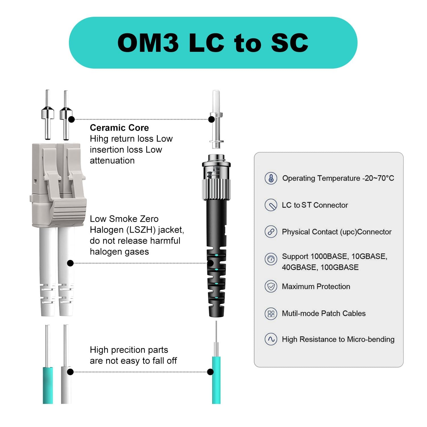 1 PCS 1m/3ft OM3 LC To ST Fiber Patch Cable Duplex Multimode 50/125um