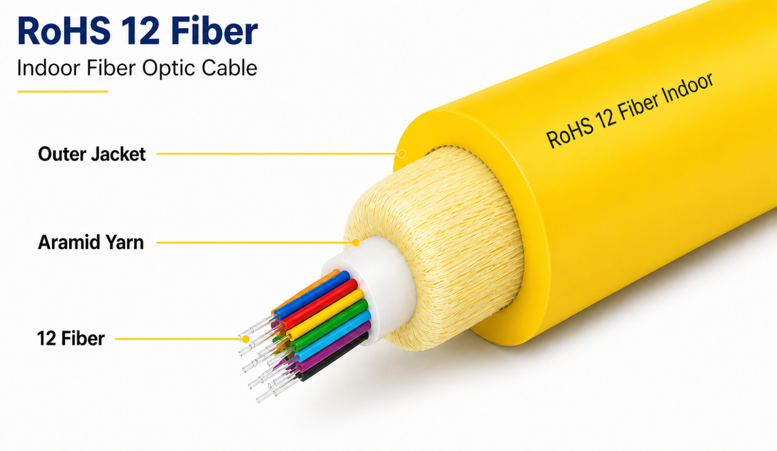 6 Fiber Indoor Singlemode Distribution Plenum Preterminated Assembly Made In USA