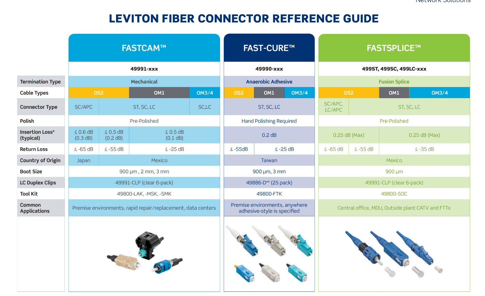 AFL FASTConnect LC Multimode OM3 OM4 10G Fiber Optic Connector FAST-LC-MM50L