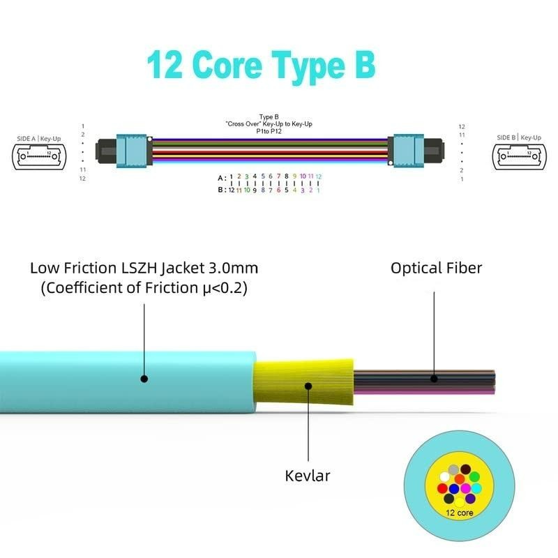 12 cores Fiber Optic Patch Cord Mpo Multomode OM3 Trunk Cable Fiber Optic Jumper